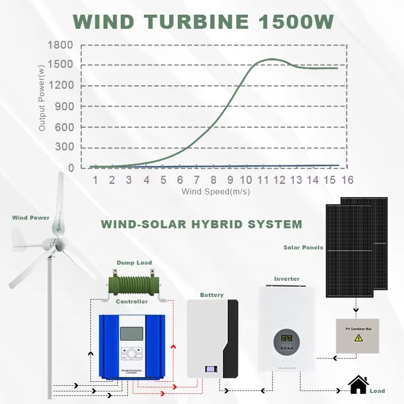 Smaraad One-Stop Power Solutio - Renewable Energy Us review and price